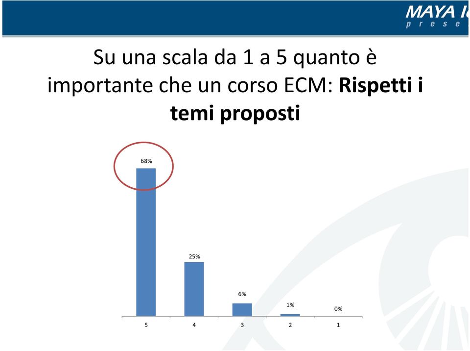 un corso ECM: Rispetti i