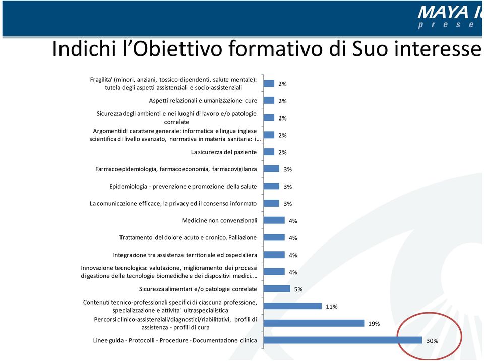 materia sanitaria: i La sicurezza del paziente Farmacoepidemiologia, farmacoeconomia, farmacovigilanza Epidemiologia - prevenzione e promozione della salute La comunicazione efficace, la privacy ed