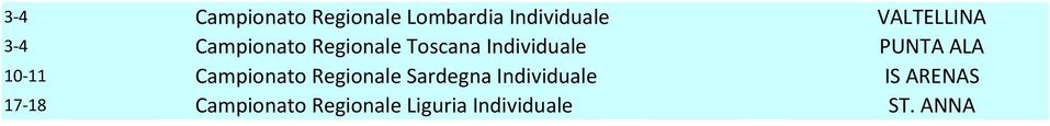 PUNTA ALA 10-11 Campionato Regionale Sardegna