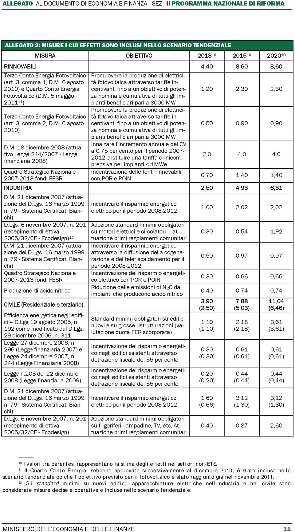 2007-2013 fondi FESR Promuovere la produzione di elettricità fotovoltaica attraverso tariffe incentivanti fino a un obiettivo di potenza nominale cumulativa di tutti gli impianti beneficiari pari a