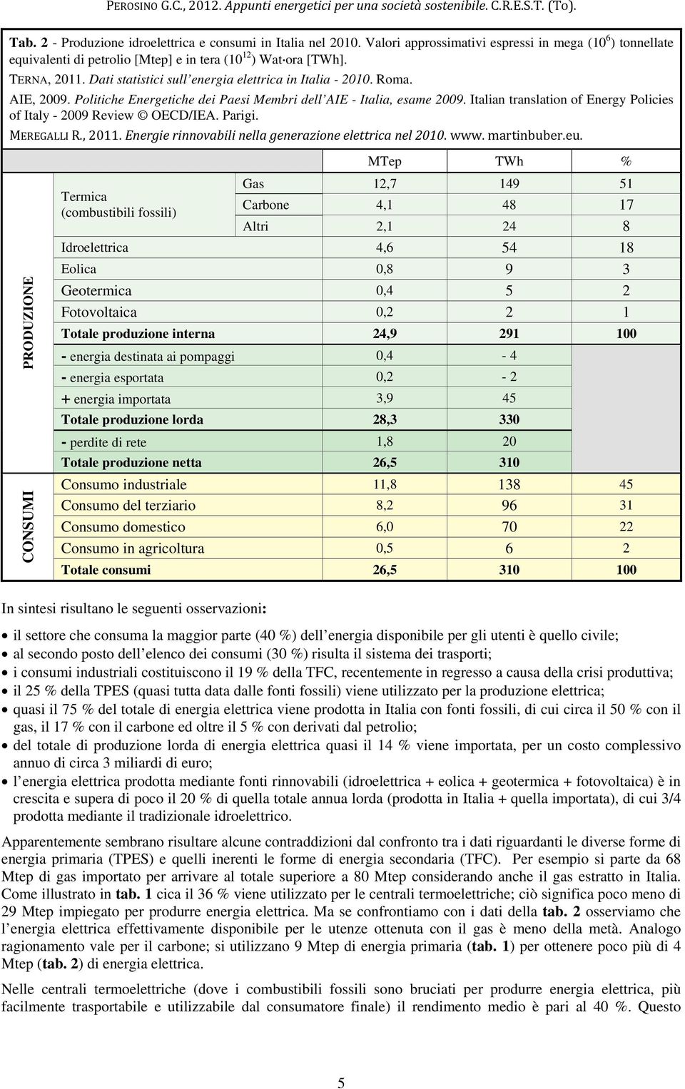 Italian translation of Energy Policies of Italy - 2009 Review OECD/IEA. Parigi. MEREGALLI R., 2011. Energie rinnovabili nella generazione elettrica nel 2010. www. martinbuber.eu.