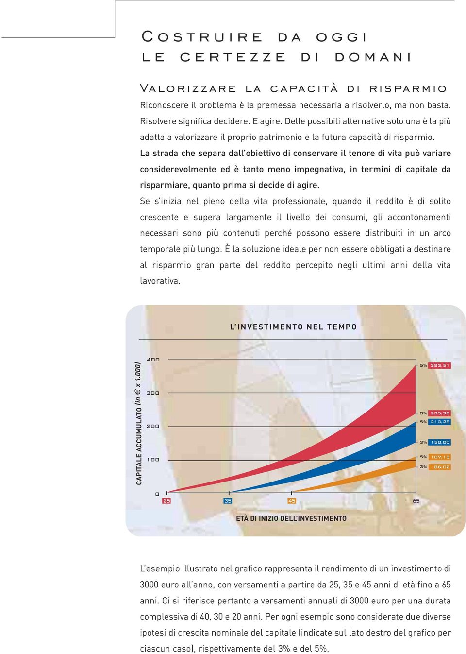 La strada che separa dall obiettivo di conservare il tenore di vita può variare considerevolmente ed è tanto meno impegnativa, in termini di capitale da risparmiare, quanto prima si decide di agire.