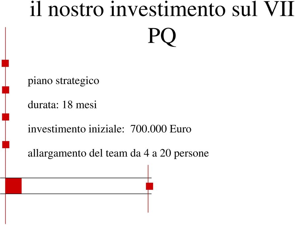 investimento iniziale: 700.