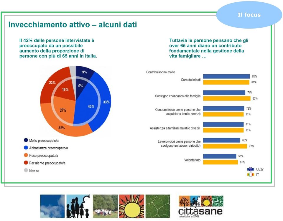 persone con più di 65 anni in Italia.