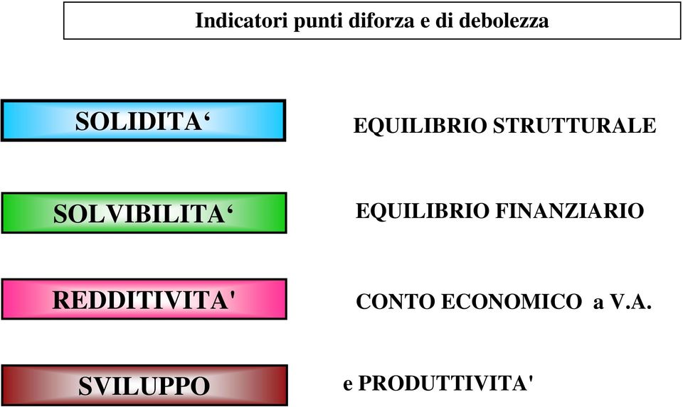 SOLVIBILITA EQUILIBRIO FINANZIARIO