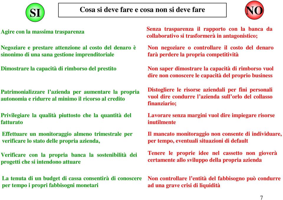 fatturato Effettuare un monitoraggio almeno trimestrale per verificare lo stato delle propria azienda, Verificare con la propria banca la sostenibilità dei progetti che si intendono attuare Senza