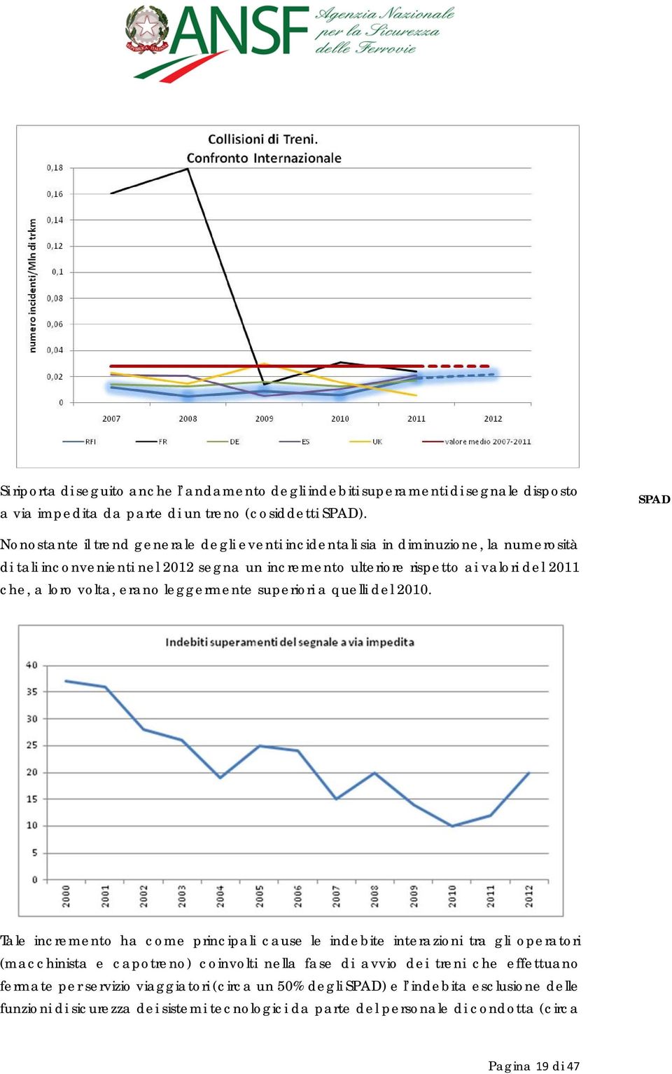 a loro volta, erano leggermente superiori a quelli del 2010.