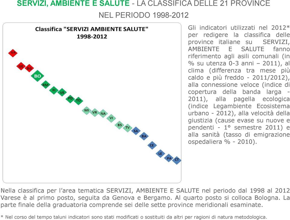 - 2011), alla pagella ecologica (indice Legambiente Ecosistema urbano - 2012), alla velocità della giustizia (cause evase su nuove e pendenti - 1 semestre 2011) e alla sanità (tasso di emigrazione