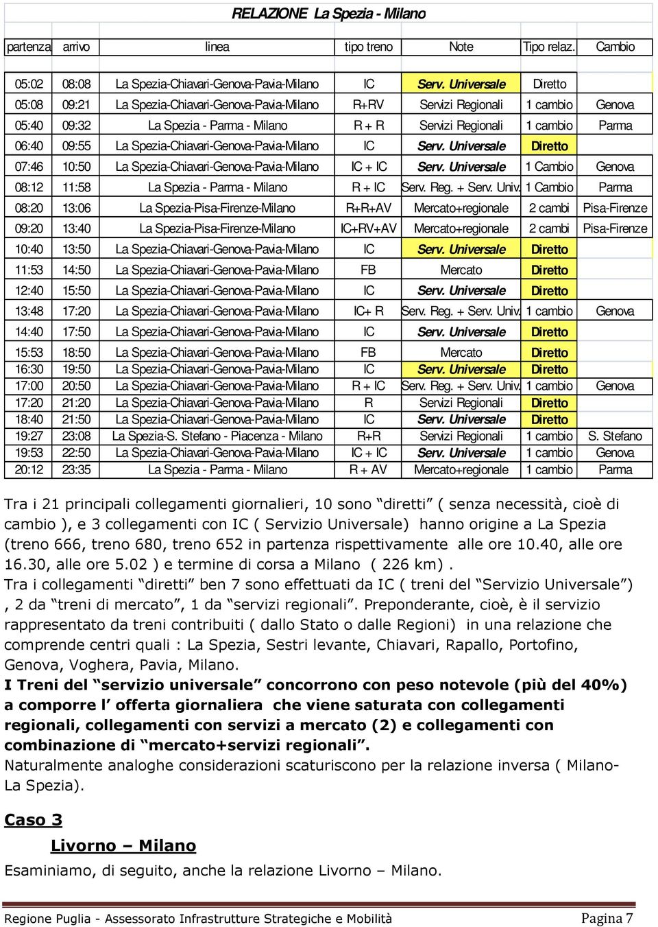La Spezia-Chiavari-Genova-Pavia-Milano IC Serv. Universale Diretto 07:46 10:50 La Spezia-Chiavari-Genova-Pavia-Milano IC + IC Serv.