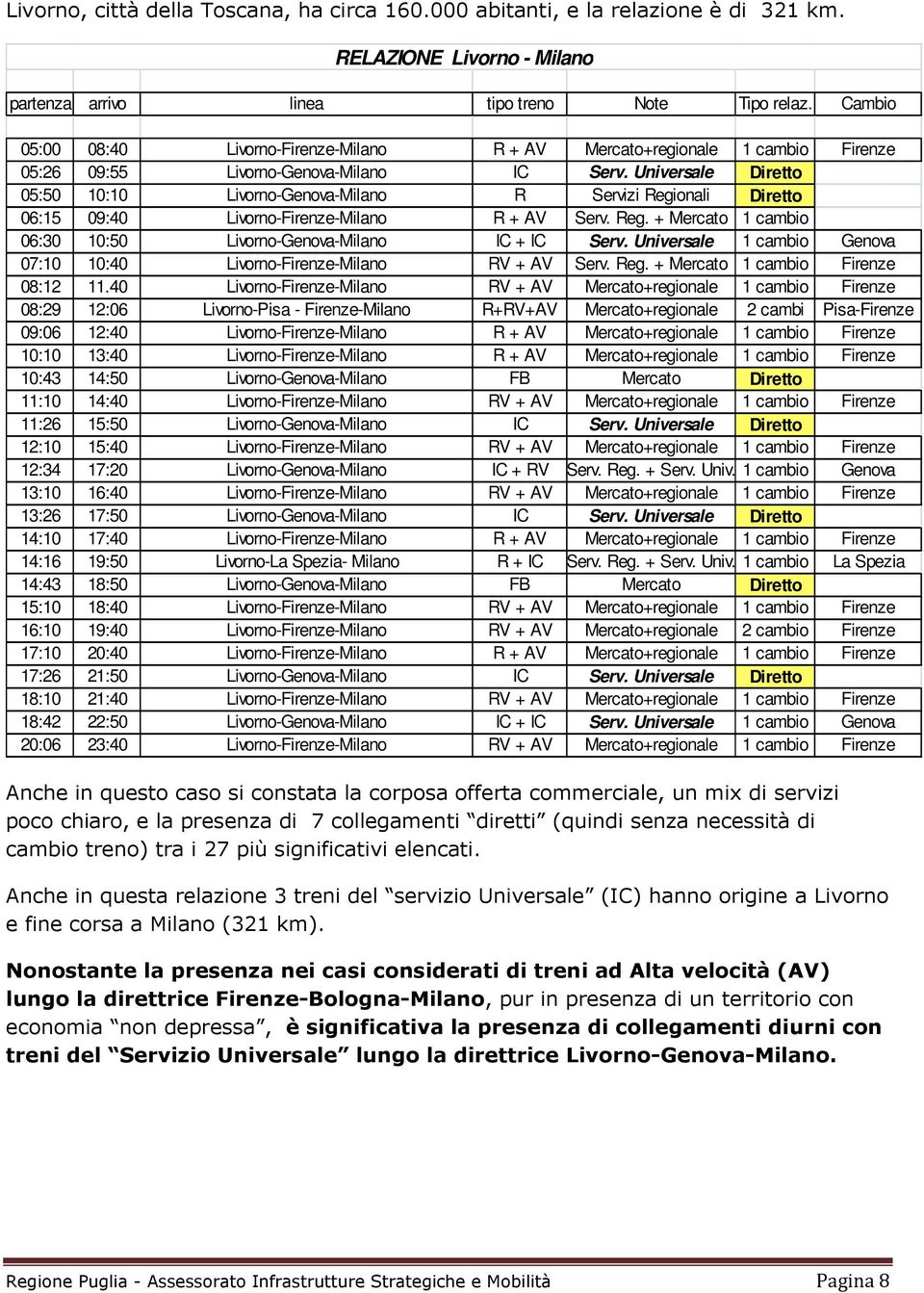 Universale Diretto 05:50 10:10 Livorno-Genova-Milano R Servizi Regionali Diretto 06:15 09:40 Livorno-Firenze-Milano R + AV Serv. Reg. + Mercato 1 cambio 06:30 10:50 Livorno-Genova-Milano IC + IC Serv.