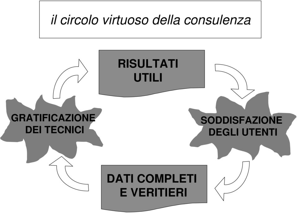 GRATIFICAZIONE DEI TECNICI