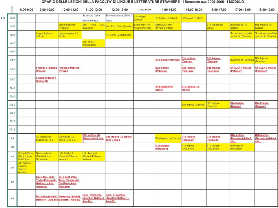 00 Storia moderna (Piccinini) (Ghini: I (Ghini: I C1 Inglese (Gibbon) C1 Inglese (Gibbon) C2 Inglese (Gibbon) Lingua Inglese 1 ( Ricci) Lingua Inglese 1 ( Ricci) Fil. Germ. Lett. Ted.