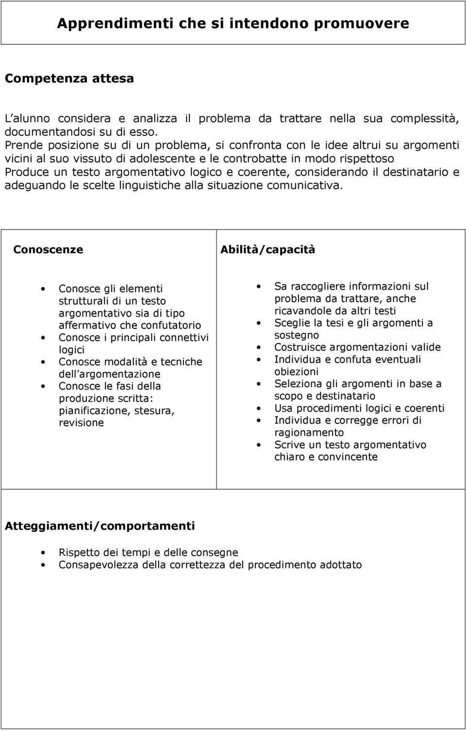 coerente, considerando il destinatario e adeguando le scelte linguistiche alla situazione comunicativa.