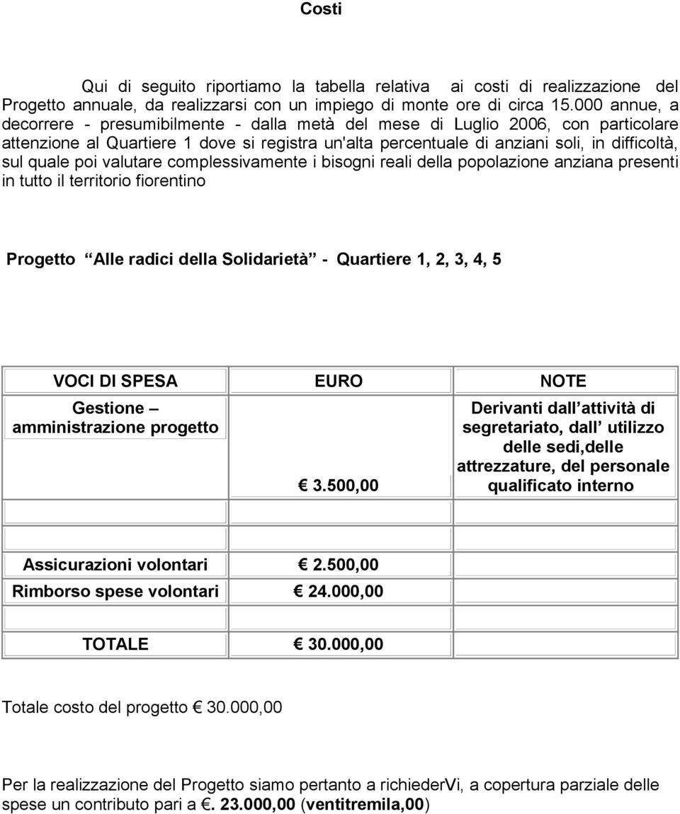 poi valutare complessivamente i bisogni reali della popolazione anziana presenti in tutto il territorio fiorentino Progetto Alle radici della Solidarietà - Quartiere 1, 2, 3, 4, 5 VOCI DI SPESA EURO