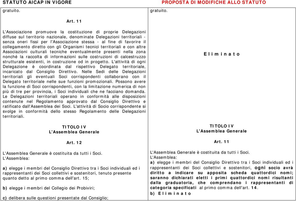 favorire il collegamento diretto con gli Organismi tecnici territoriali e con altre Associazioni culturali tecniche eventualmente presenti nella zona nonché la raccolta di informazioni sulle