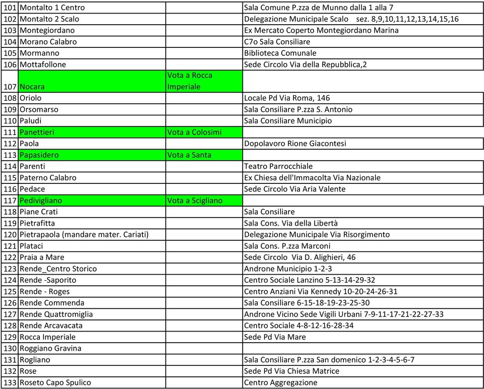 Repubblica,2 Vota a Rocca 107 Nocara Imperiale 108 Oriolo Locale Pd Via Roma, 146 109 Orsomarso Sala Consiliare P.zza S.