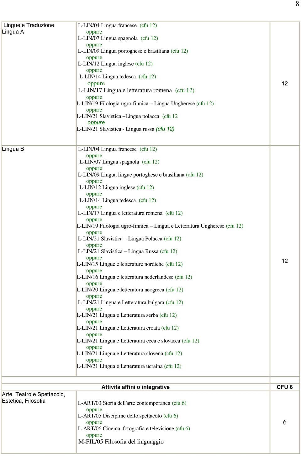 L-LIN/04 Lingua francese (cfu ) L-LIN/07 Lingua spagnola (cfu ) L-LIN/09 Lingua lingue portoghese e brasiliana (cfu ) L-LIN/ Lingua inglese (cfu ) L-LIN/14 Lingua tedesca (cfu ) L-LIN/17 Lingua e