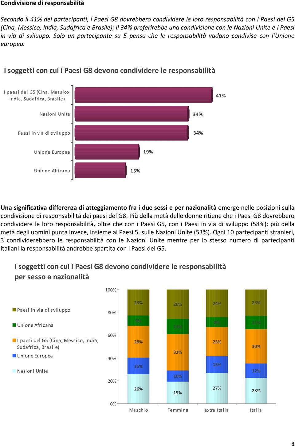 I soggetti con cui i Paesi G8 devono condividere le responsabilità I paesi del G5 (Cina, Messico, India, Sudafrica, Brasile) 41% Nazioni Unite 34% Paesi in via di sviluppo 34% Unione Europea 19%