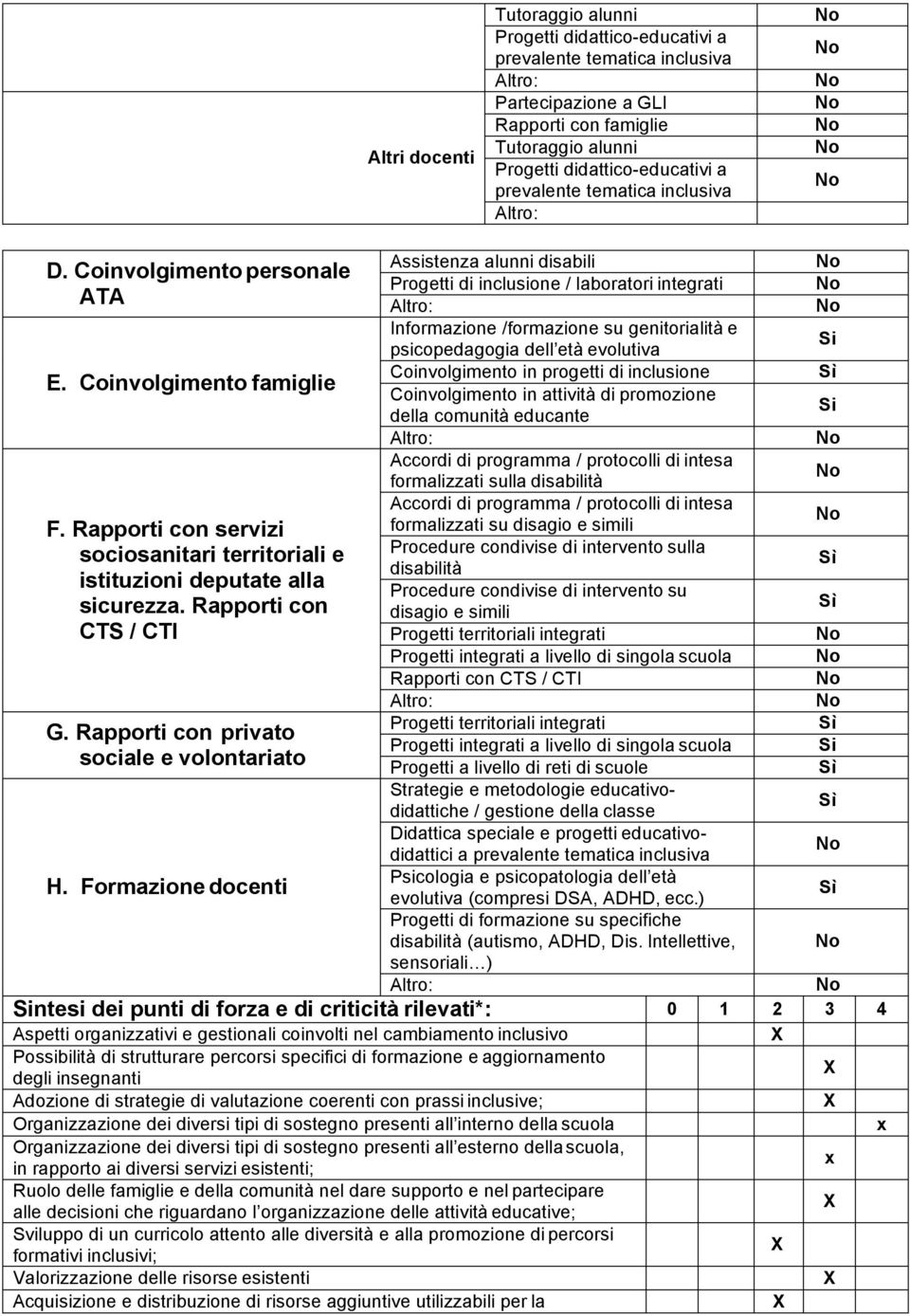 Rapporti con privato sociale e volontariato H.