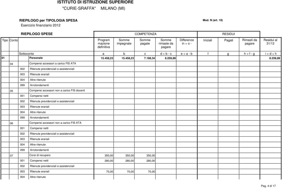 Ritenute previdenzili e ssistenzili 003 Ritenute errili 099 Arrotondmenti 06 Compensi ccessori non crico FIS ATA 002 Ritenute previdenzili e ssistenzili 003 Ritenute