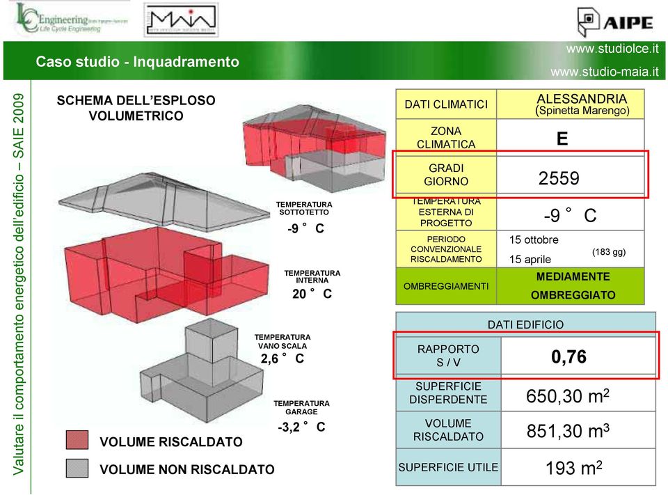 V 0,76 SUPERFICIE DISPERDENTE 650,30 m 2 VOLUME RISCALDATO SUPERFICIE UTILE E GRADI GIORNO 2559 TEMPERATURA ESTERNA DI PROGETTO -9 C