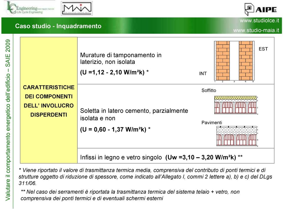 media, comprensiva del contributo di ponti termici e di strutture oggetto di riduzione di spessore, come indicato all Allegato I, commi 2 lettere a), b) e c) del DLgs 311/06.