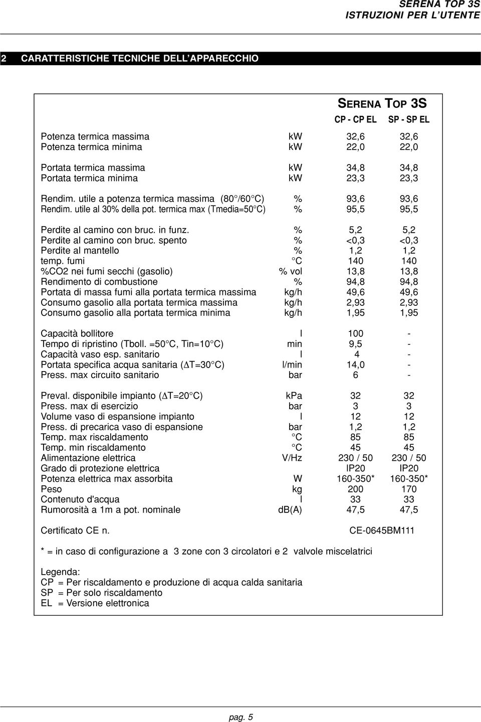 termica max (Tmedia=50 C) % 95,5 95,5 Perdite al camino con bruc. in funz. % 5,2 5,2 Perdite al camino con bruc. spento % <0,3 <0,3 Perdite al mantello % 1,2 1,2 temp.