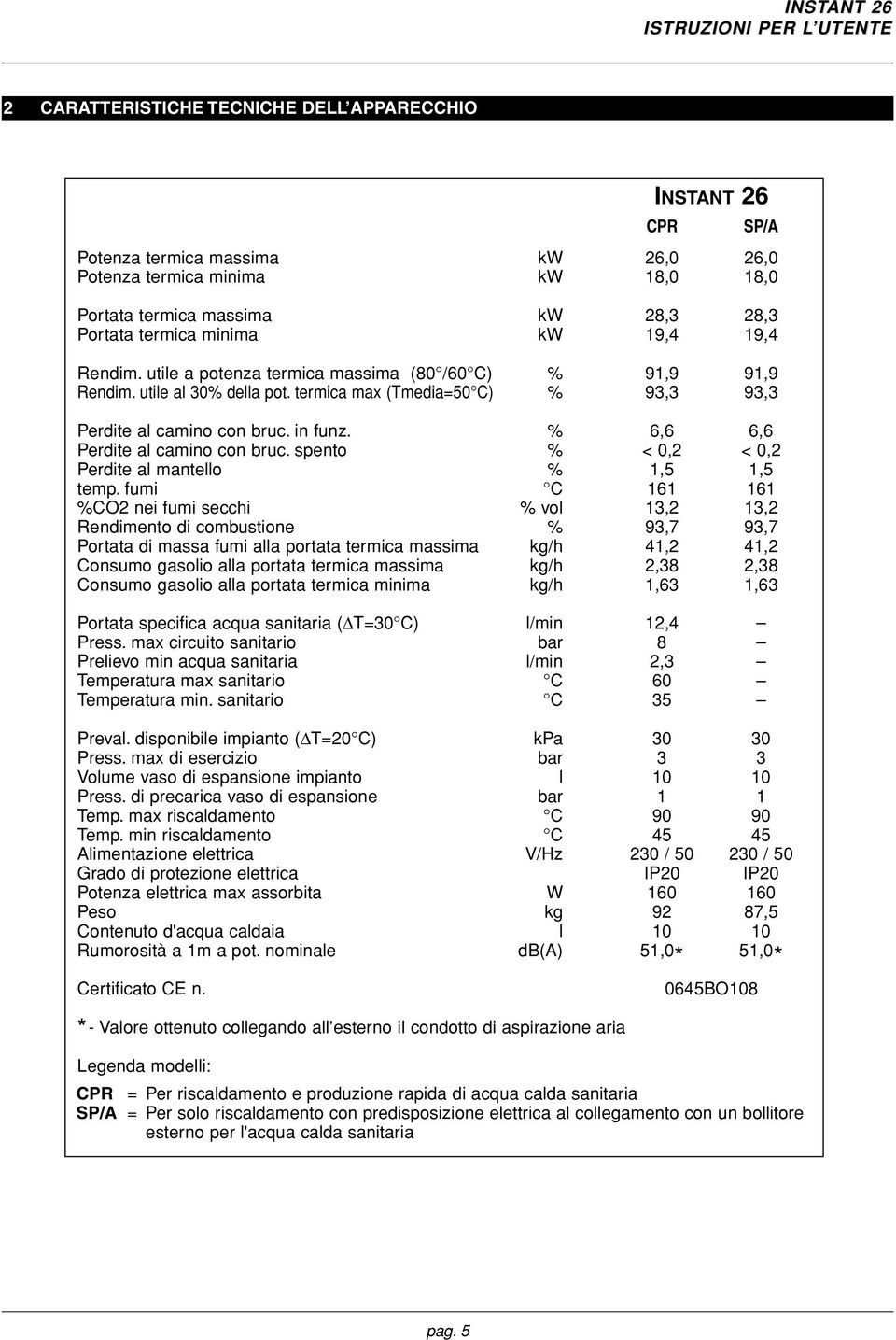 termica max (Tmedia=50 C) % 93,3 93,3 Perdite al camino con bruc. in funz. % 6,6 6,6 Perdite al camino con bruc. spento % < 0,2 < 0,2 Perdite al mantello % 1,5 1,5 temp.