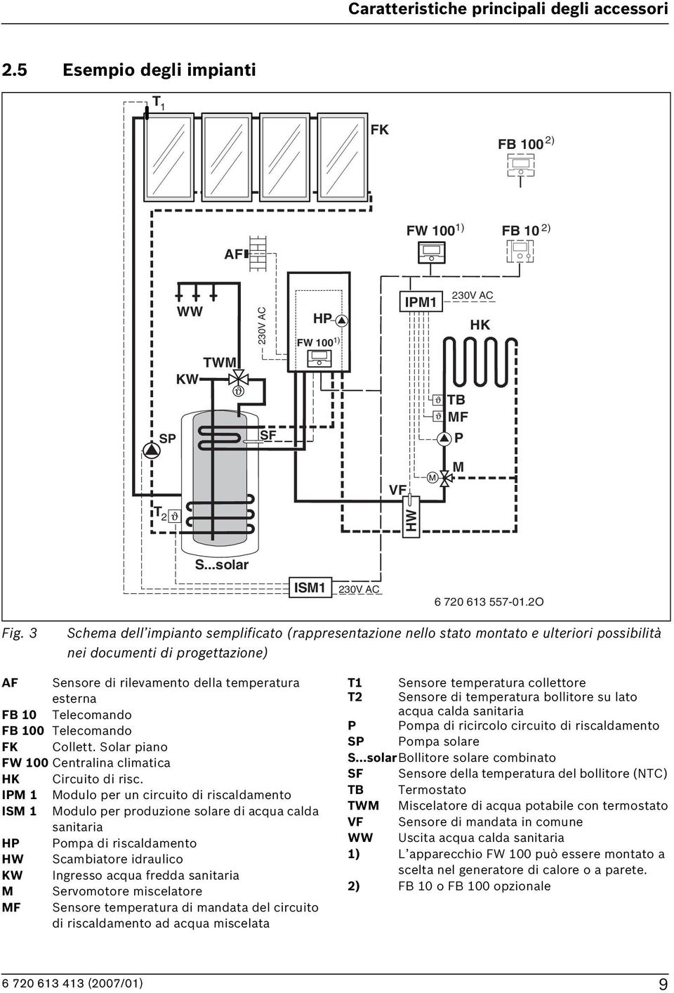 3 Schema dell impianto semplificato (rappresentazione nello stato montato e ulteriori possibilità nei documenti di progettazione) AF Sensore di rilevamento della temperatura esterna F 10 Telecomando