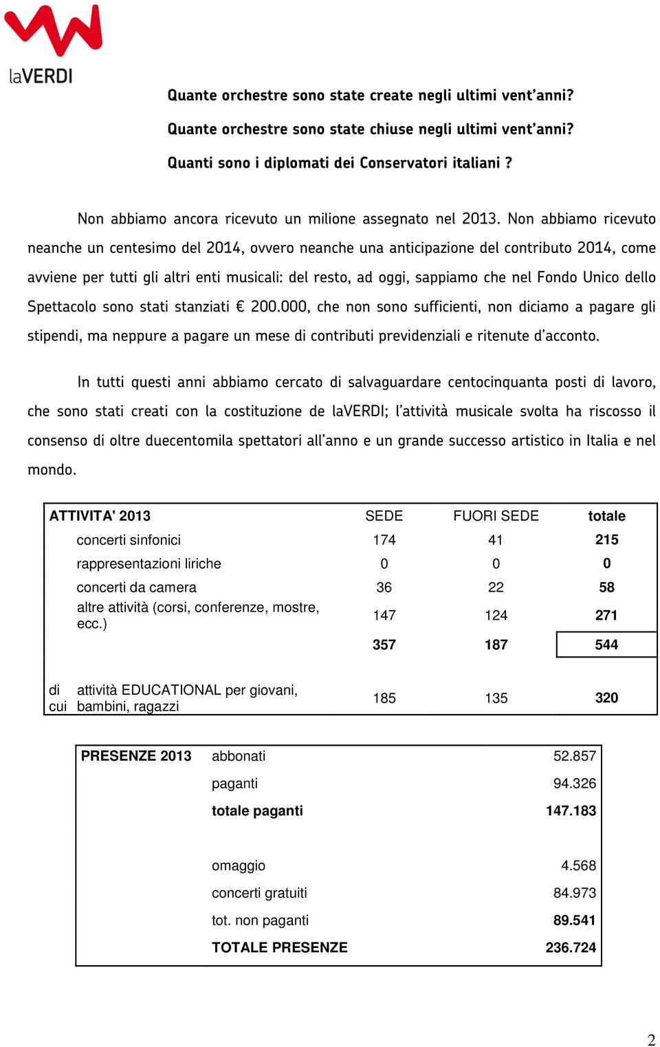 Non abbiamo ricevuto neanche un centesimo del 2014, ovvero neanche una anticipazione del contributo 2014, come avviene per tutti gli altri enti musicali: del resto, ad oggi, sappiamo che nel Fondo