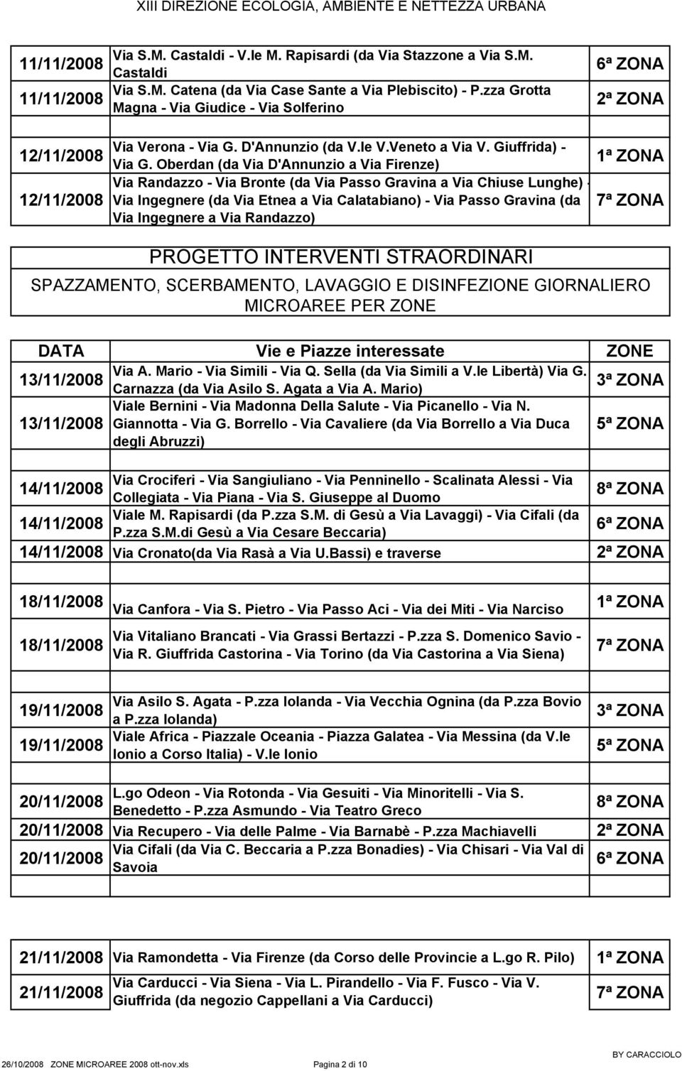 Oberdan (da Via D'Annunzio a Via Firenze) Via Randazzo - Via Bronte (da Via Passo Gravina a Via Chiuse Lunghe) - Via Ingegnere (da Via Etnea a Via Calatabiano) - Via Passo Gravina (da Via Ingegnere a