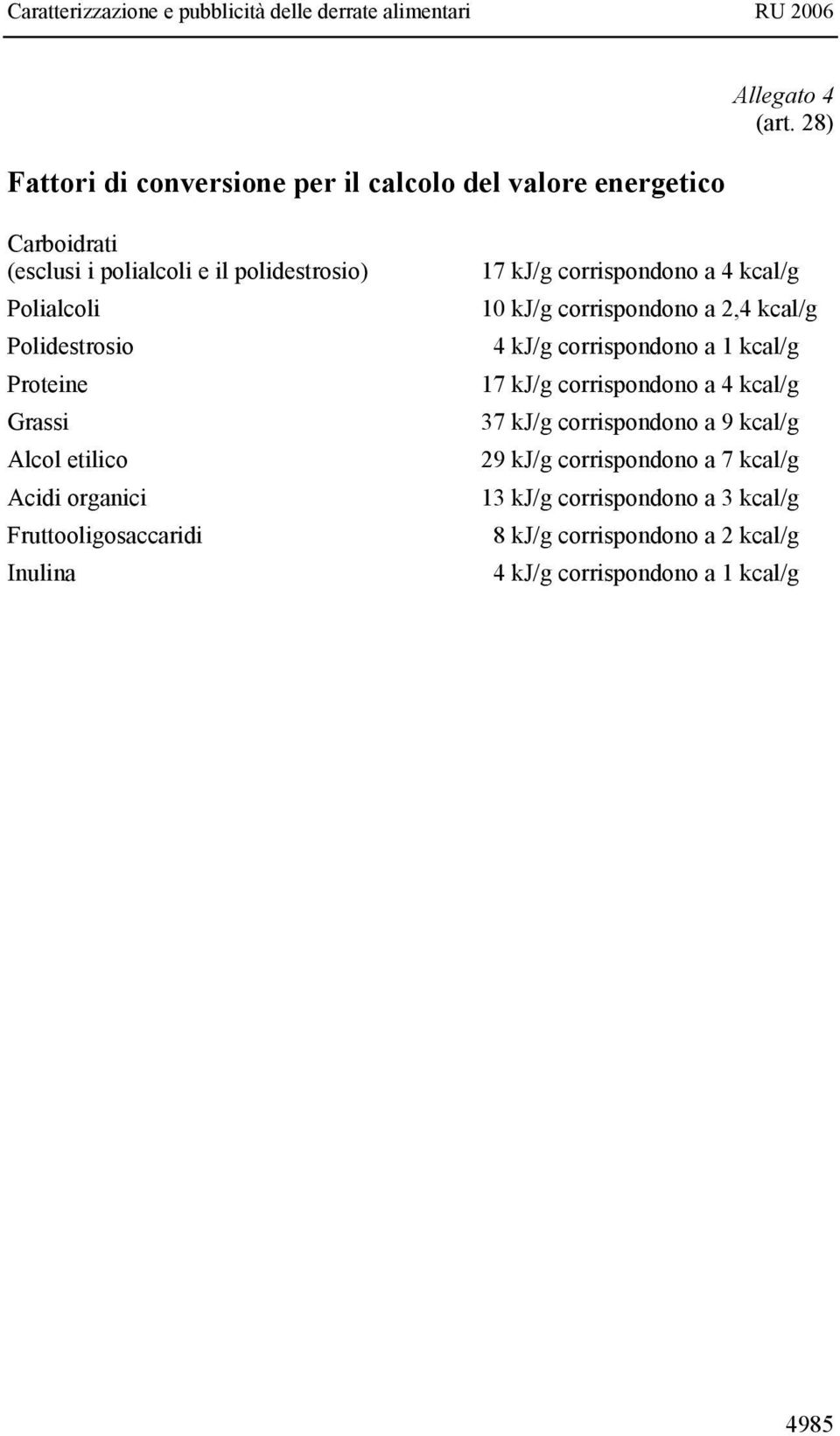 Fruttooligosaccaridi Inulina 17 kj/g corrispondono a 4 kcal/g 10 kj/g corrispondono a 2,4 kcal/g 4 kj/g corrispondono a 1 kcal/g 17