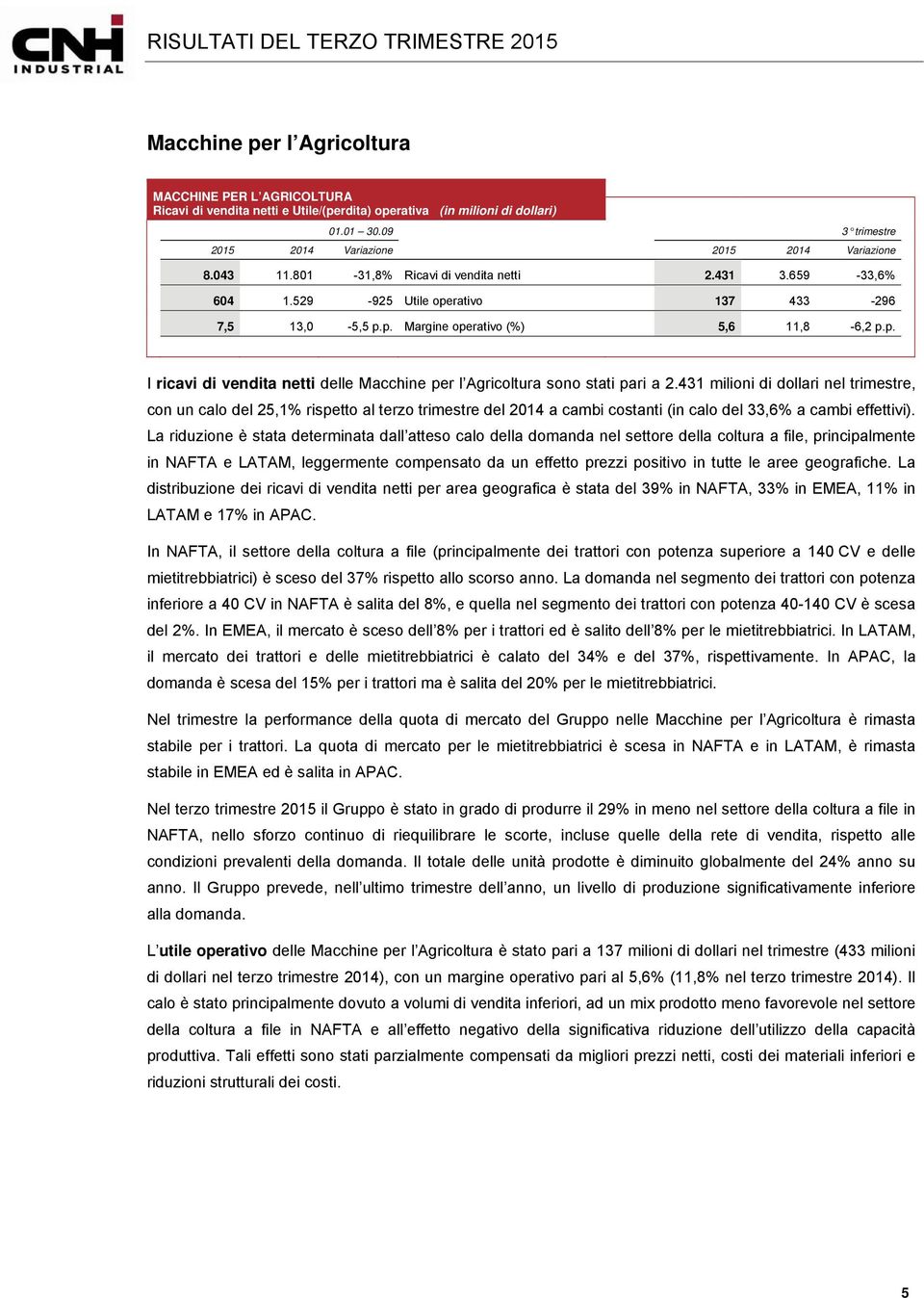 431 milioni di dollari nel trimestre, con un calo del 25,1% rispetto al terzo trimestre del 2014 a cambi costanti (in calo del 33,6% a cambi effettivi).