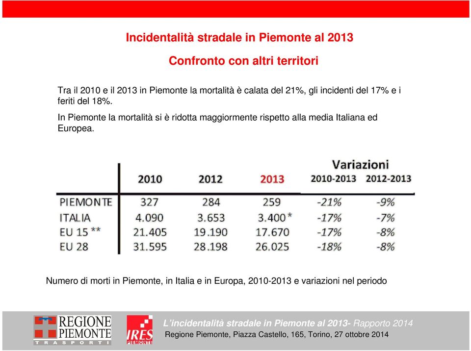 In Piemonte la mortalità si è ridotta maggiormente rispetto alla media