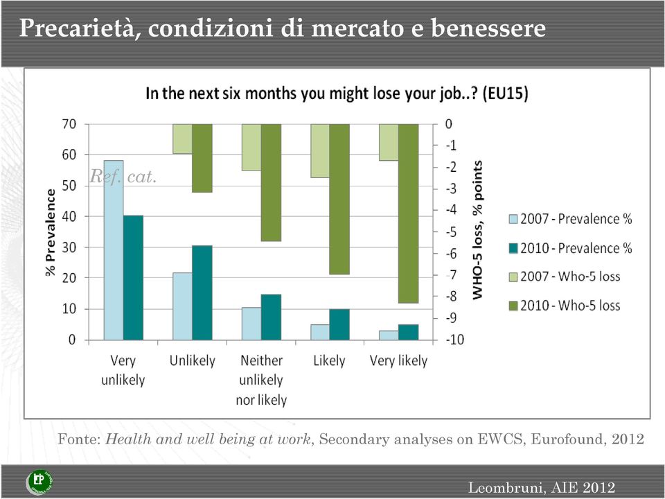 Fonte: Health and well being at work,