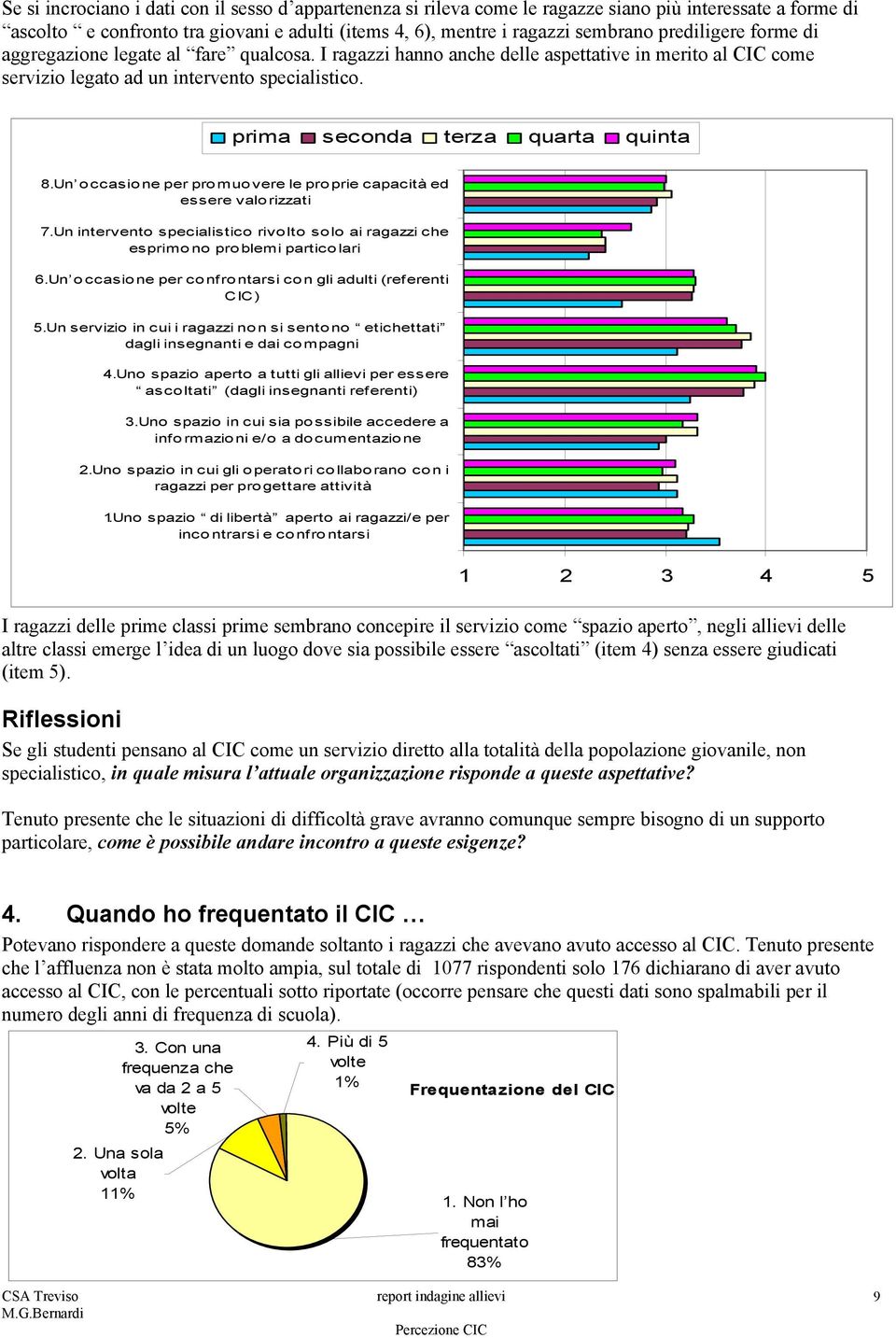 prima seconda terza quarta quinta 8.Un occasione per promuovere le proprie capacità ed essere valorizzati 7.