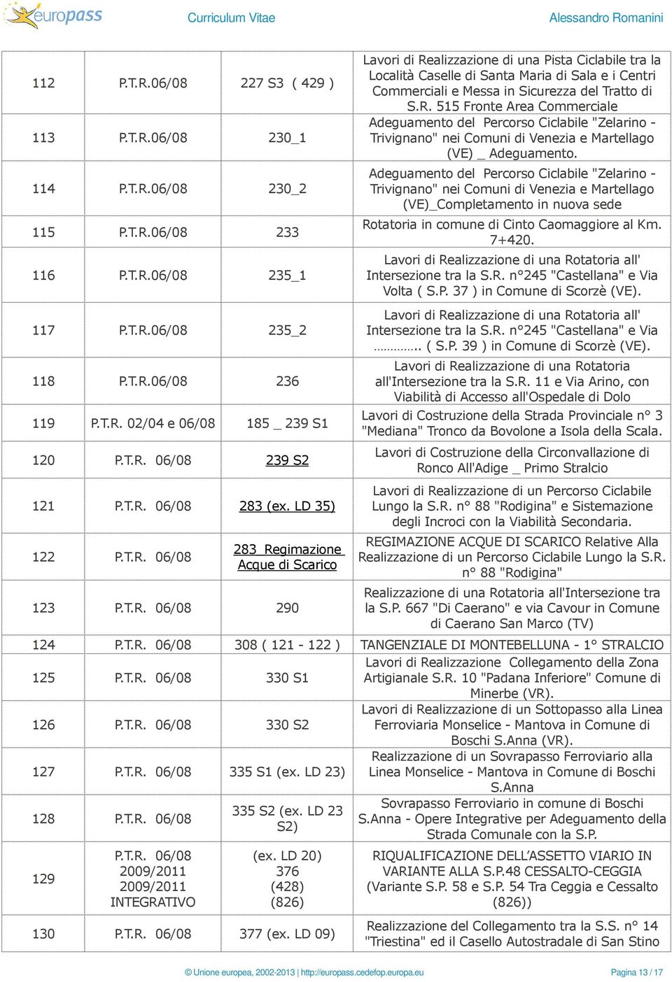 R. 515 Fronte Area Commerciale Adeguamento del Percorso Ciclabile "Zelarino - Trivignano" nei Comuni di Venezia e Martellago (VE) _ Adeguamento.