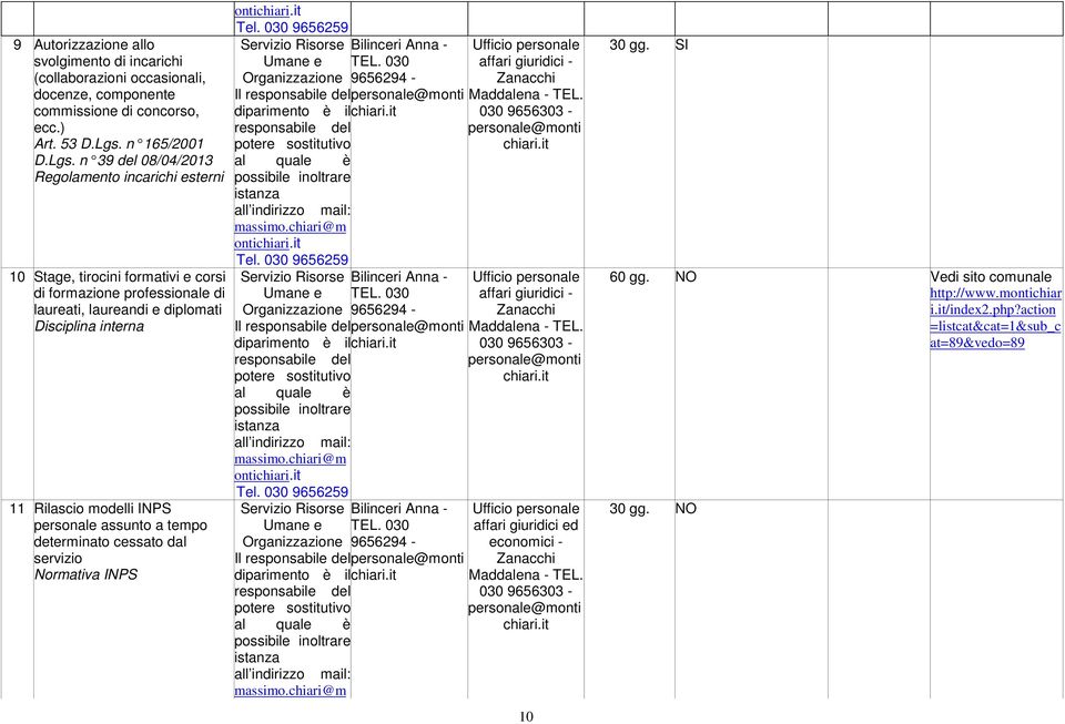n 39 dl 08/04/2013 Rgolamnto incarichi strni 10 Stag, tirocini formativi corsi di formazion profssional di laurati, laurandi diplomati Disciplina intrna 11 Rilascio modlli INPS prsonal assunto a tmpo