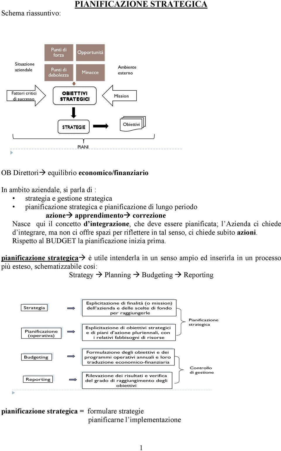 concetto d integrazione, che deve essere pianificata; l Azienda ci chiede d integrare, ma non ci offre spazi per riflettere in tal senso, ci chiede subito azioni.