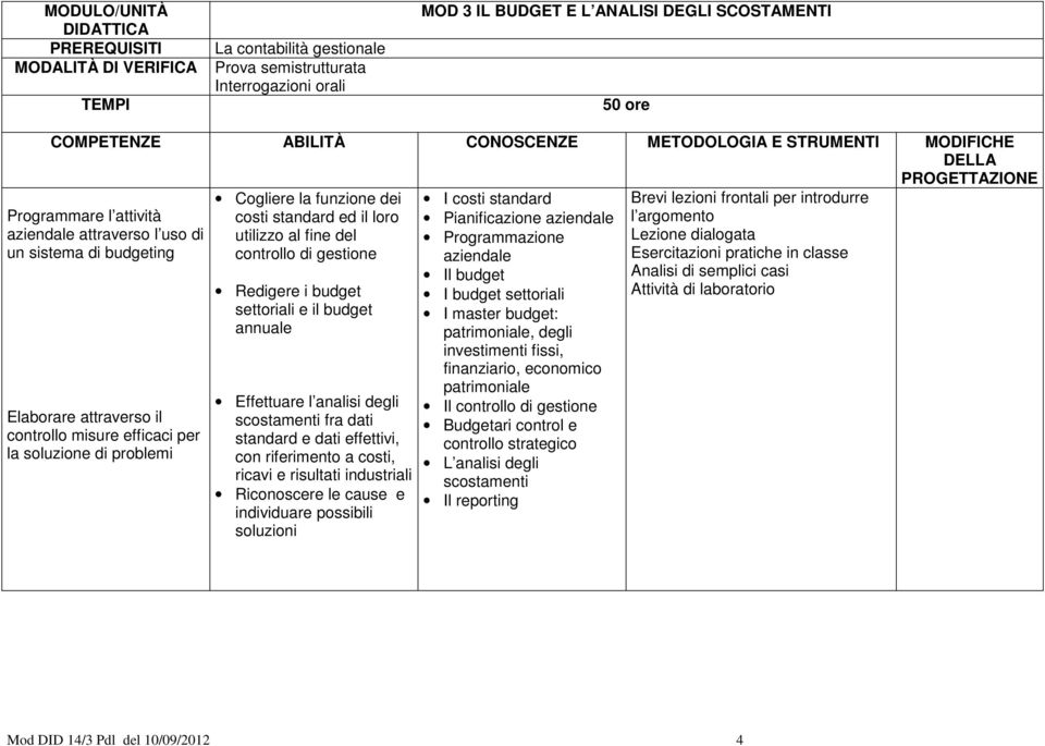 standard ed il loro utilizzo al fine del controllo di gestione Redigere i budget settoriali e il budget annuale Effettuare l analisi degli scostamenti fra dati standard e dati effettivi, con