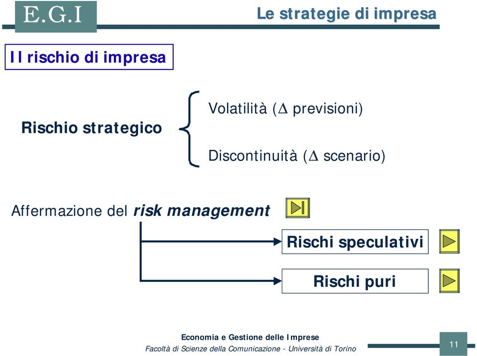 Discontinuità ( scenario) Affermazione