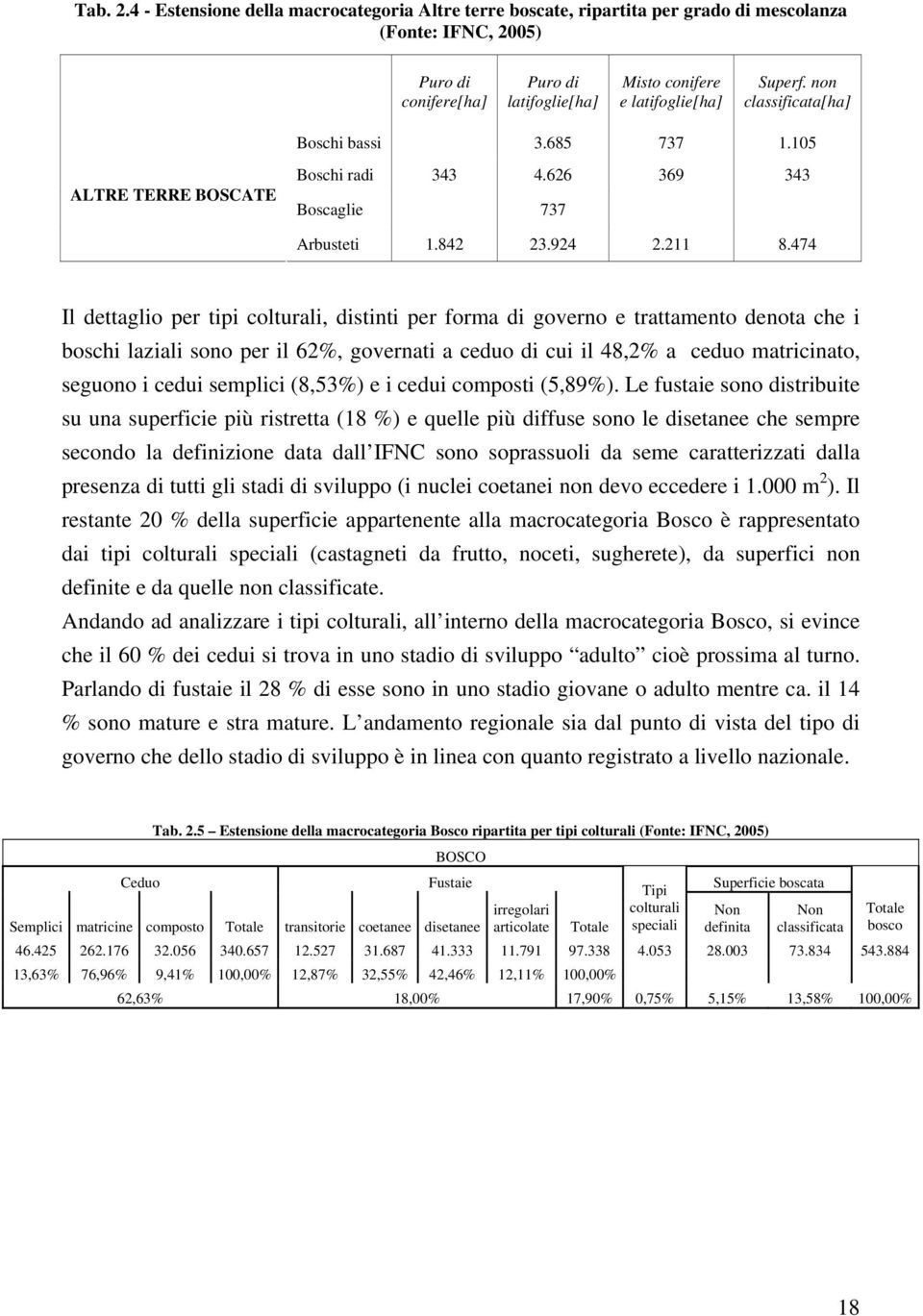 non classificata[ha] Boschi bassi 3.685 737 1.105 ALTRE TERRE BOSCATE Boschi radi 343 4.626 369 343 Boscaglie 737 Arbusteti 1.842 23.924 2.211 8.