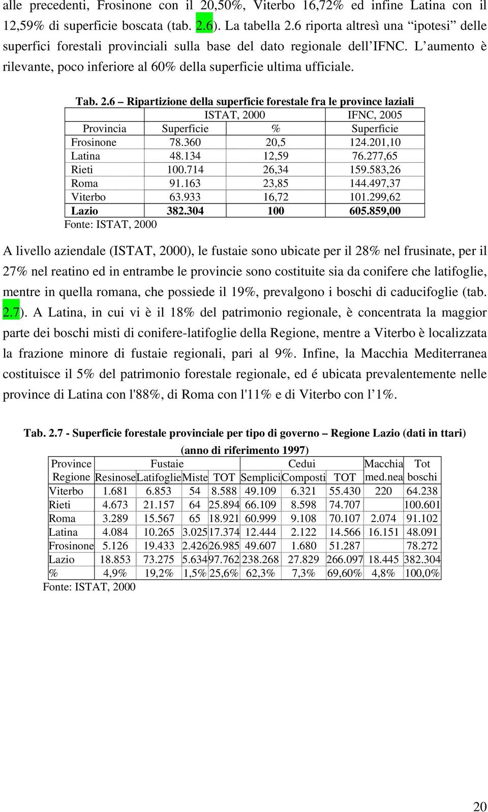 6 Ripartizione della superficie forestale fra le province laziali ISTAT, 2000 IFNC, 2005 Provincia Superficie % Superficie Frosinone 78.360 20,5 124.201,10 Latina 48.134 12,59 76.277,65 Rieti 100.