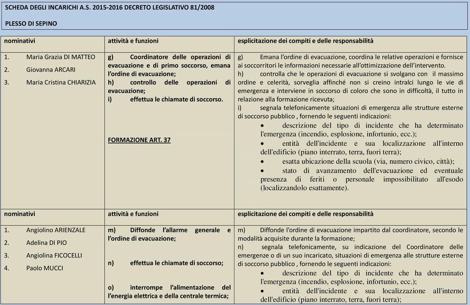 Maria Cristina CHIARIZIA g) Coordinatore delle operazioni di evacuazione e di primo soccorso, emana l ordine di evacuazione; h) controllo delle operazioni di evacuazione; i) effettua le chiamate di