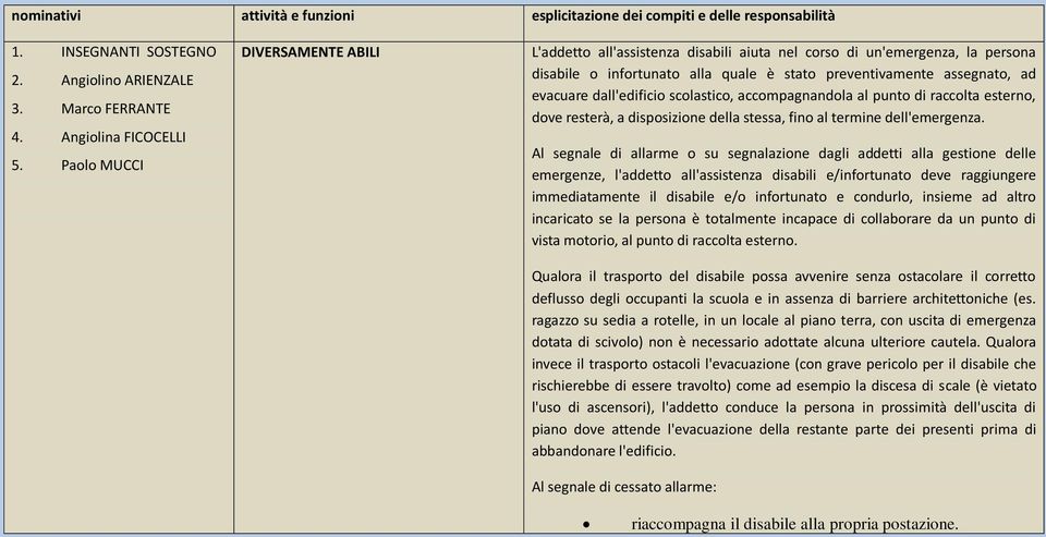 dall'edificio scolastico, accompagnandola al punto di raccolta esterno, dove resterà, a disposizione della stessa, fino al termine dell'emergenza.