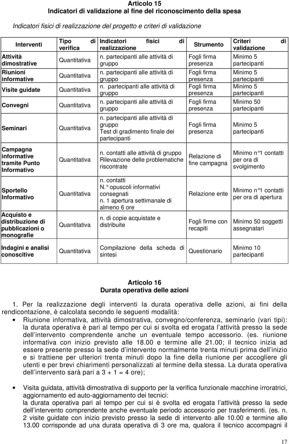 partecipanti alle attività di gruppo n. partecipanti alle attività di gruppo n.