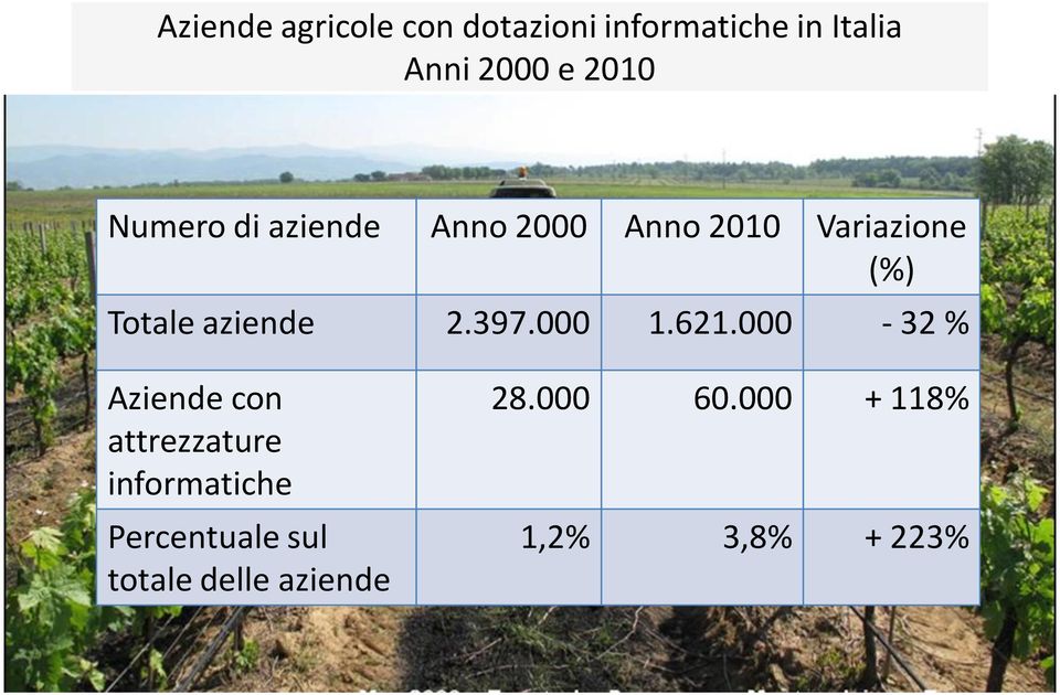 aziende 2.397.000 1.621.