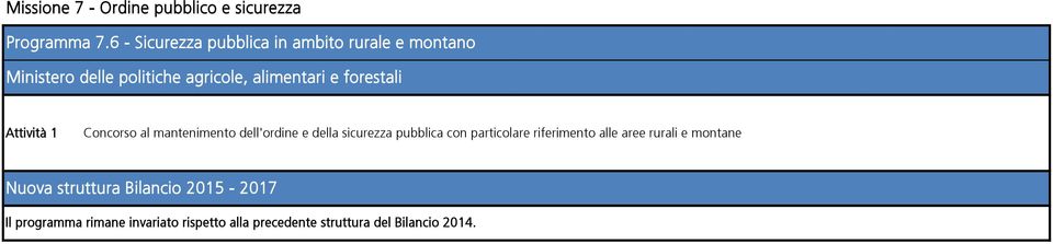 dell'ordine e della sicurezza pubblica con particolare riferimento alle aree rurali e