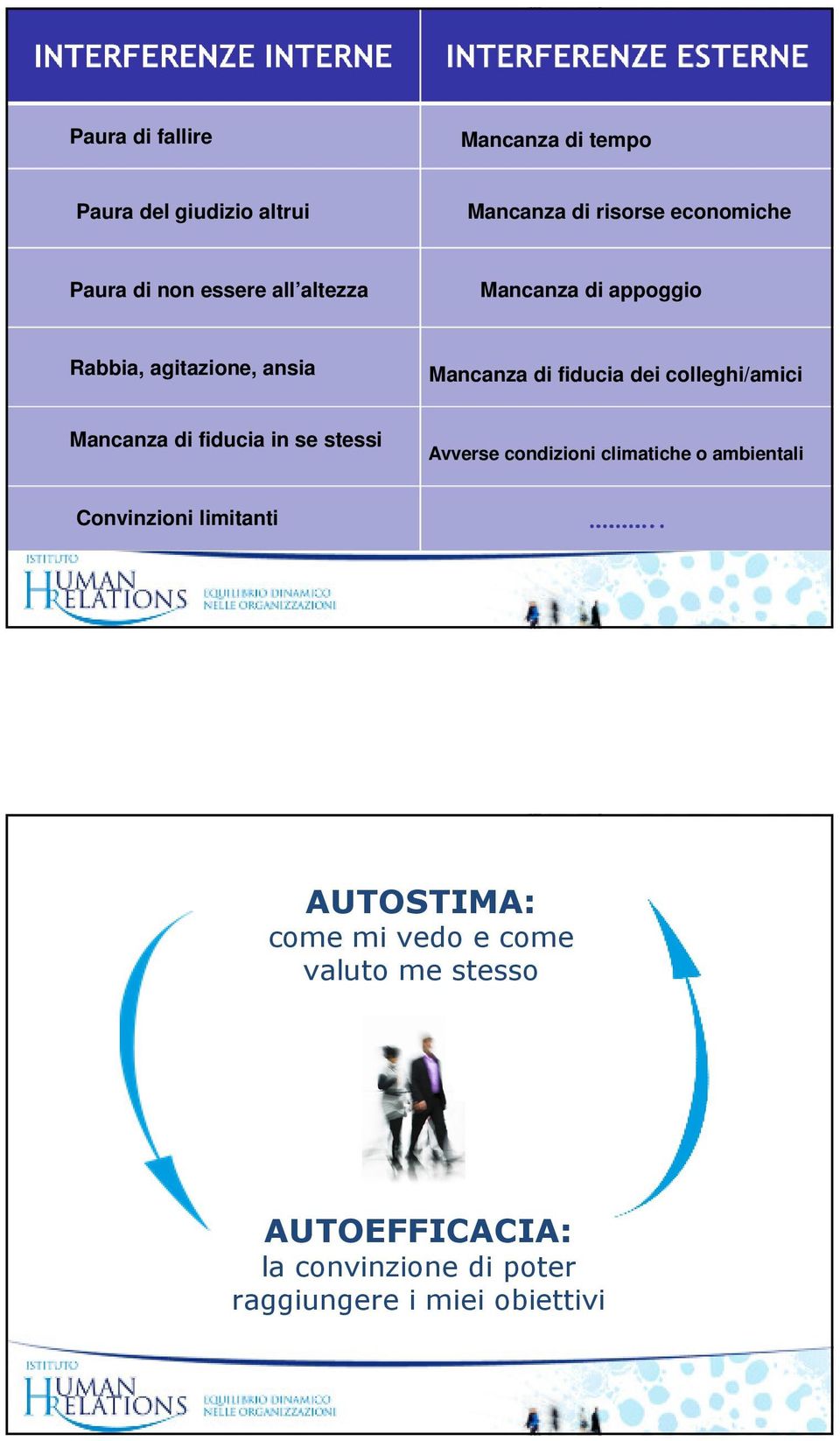 Mancanza di fiducia in se stessi Avverse condizioni climatiche o ambientali Convinzioni limitanti