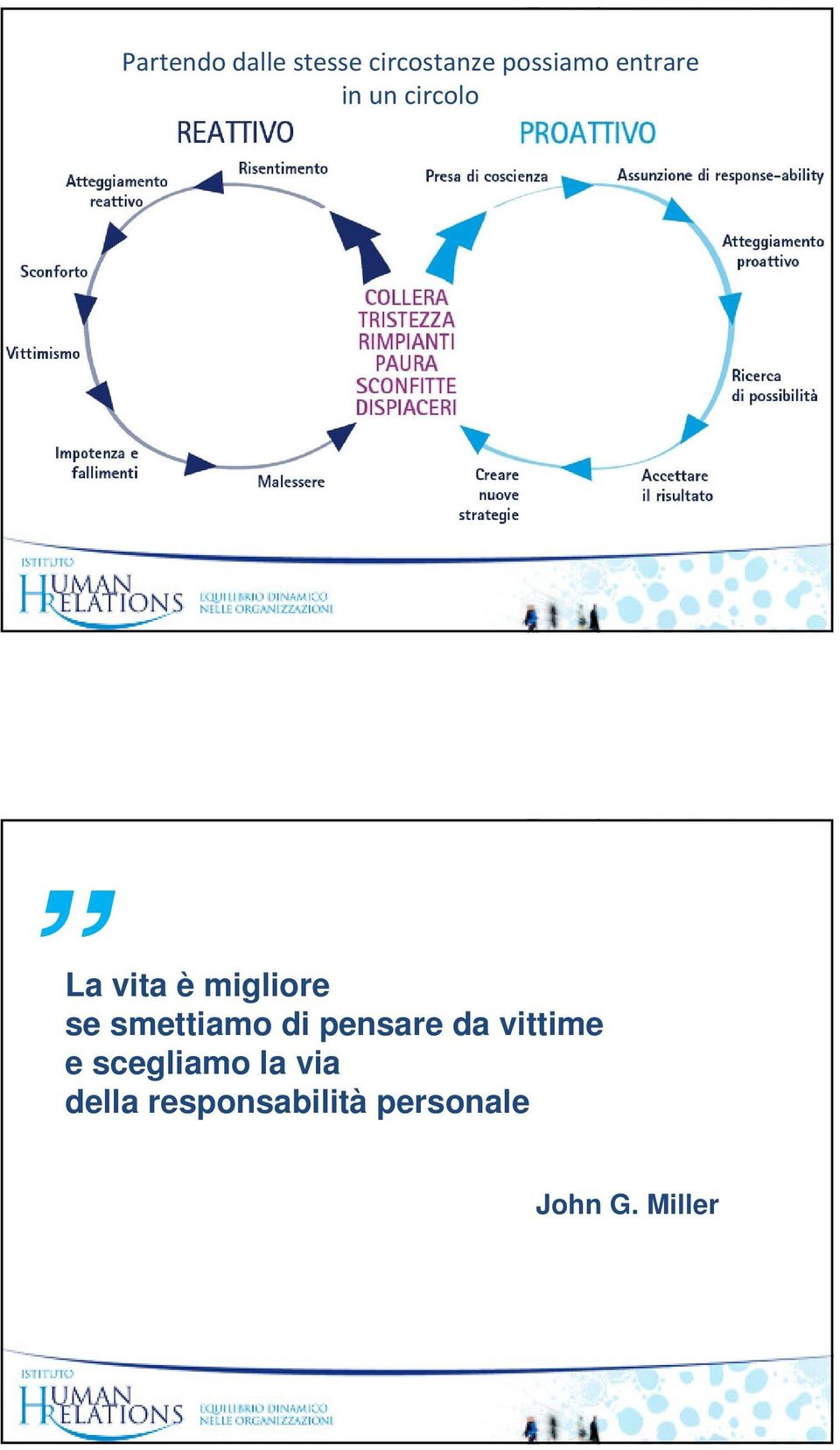 smettiamo di pensare da vittime e scegliamo